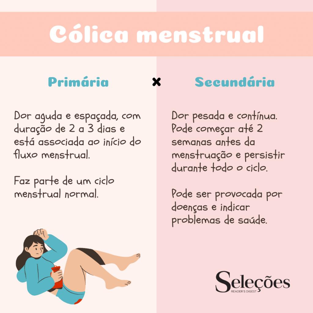 como aliviar cólica menstrual rápido