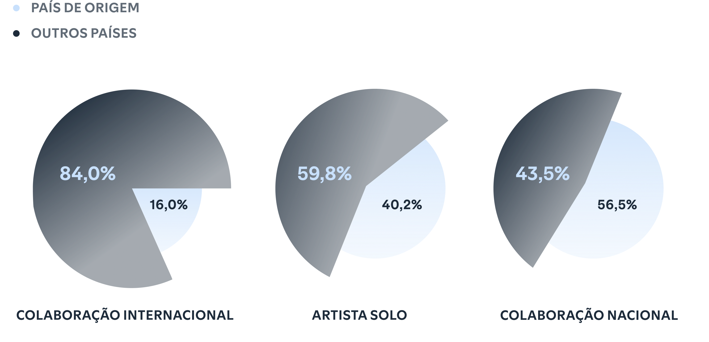 Os Melhores Eventos e Feiras para Encontrar Parceiros Artesanais