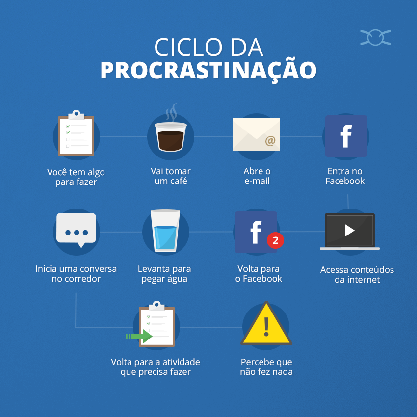 superar a procrastinação com inteligência emocional