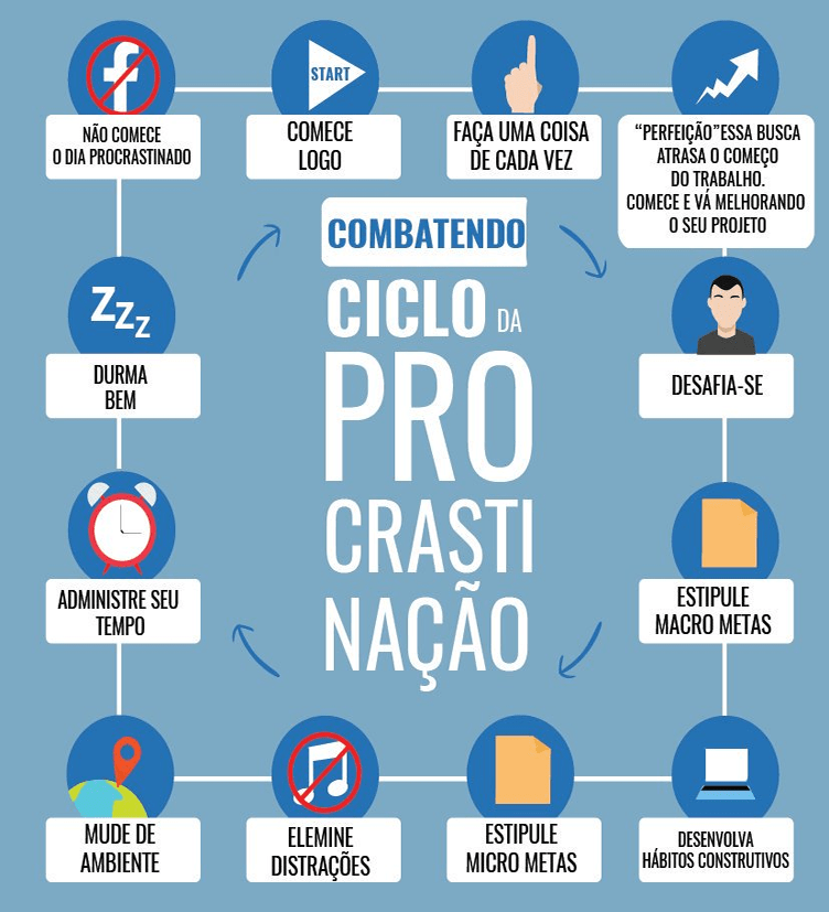 combater a procrastinação
