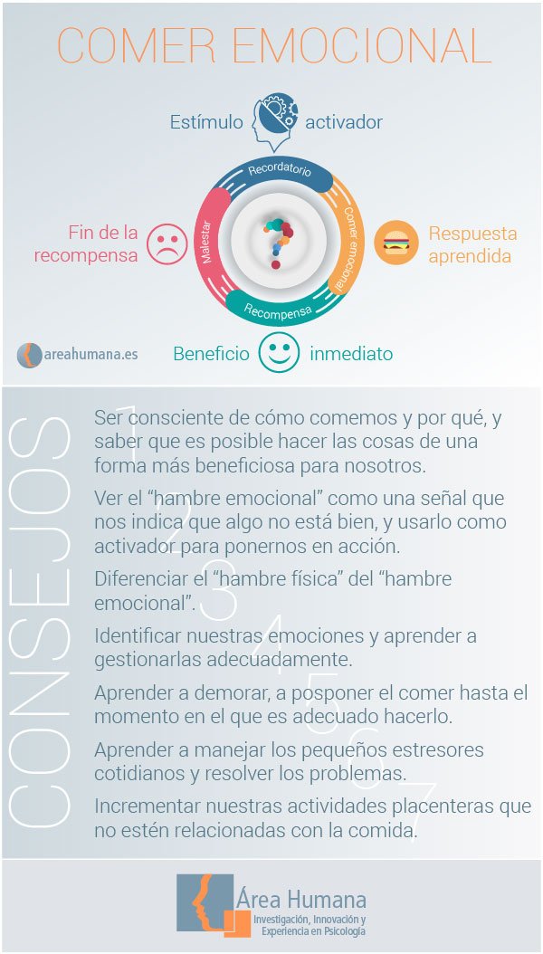 comer emocional