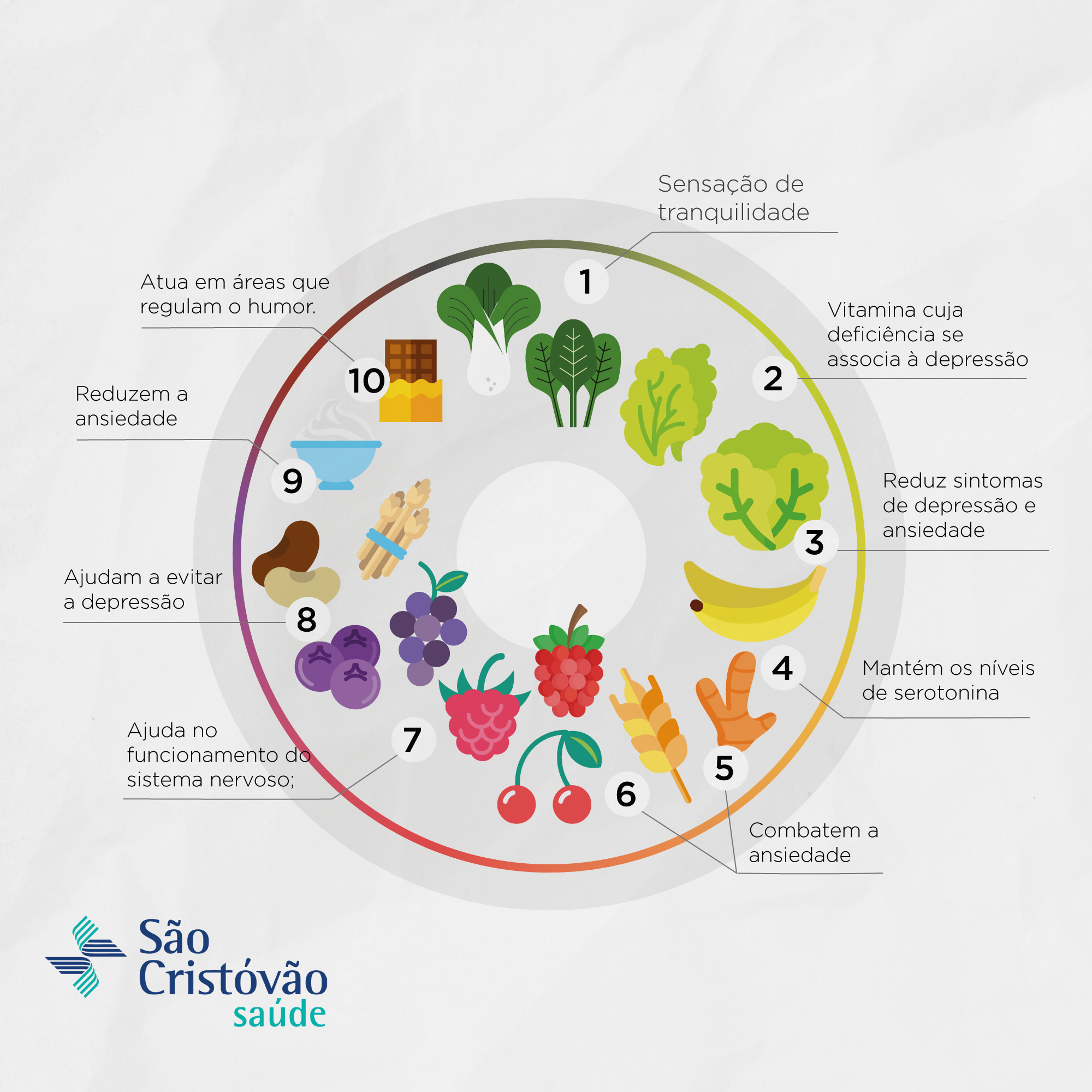 Evite Estes Alimentos: O Que Piora a Ansiedade e a Depressão