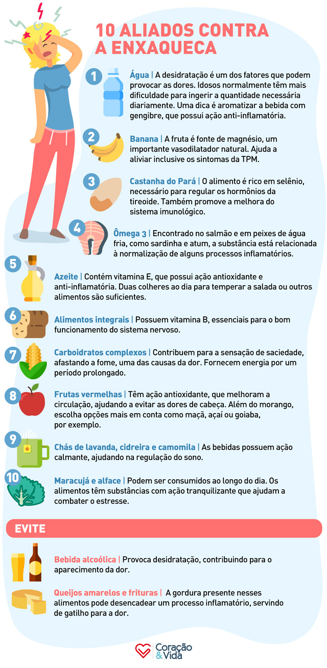 Como Acabar Com A Enxaqueca