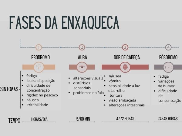 Enxaqueca Crônica: Opções de Tratamento Avançado com Neurologista