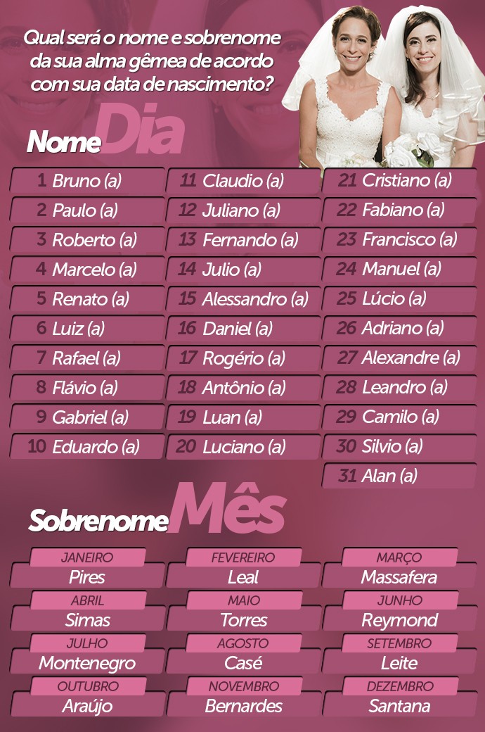 Guia Completo de Autoconhecimento para Atrair o Amor Ideal