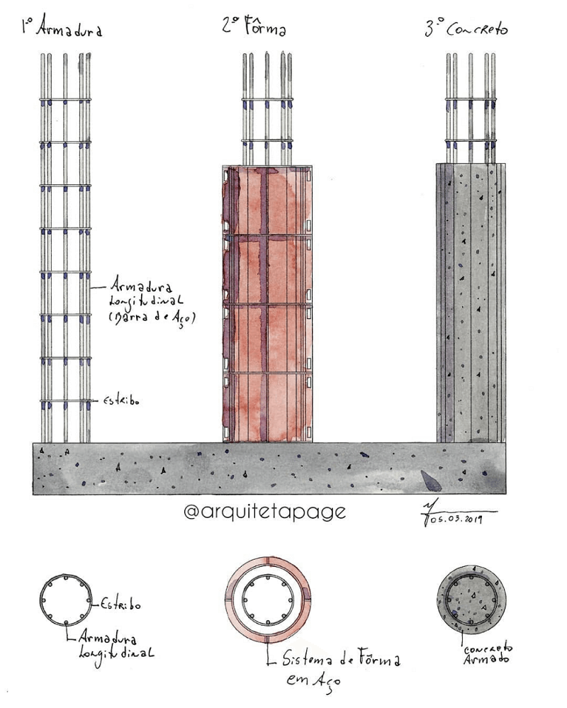 como aplicar adesivo estrutural em bicheira de pilar