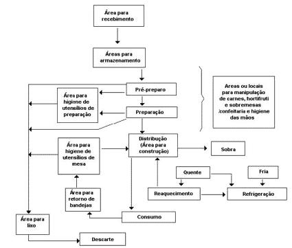 como aplicar rdc 216 2004 em cozinha pequena