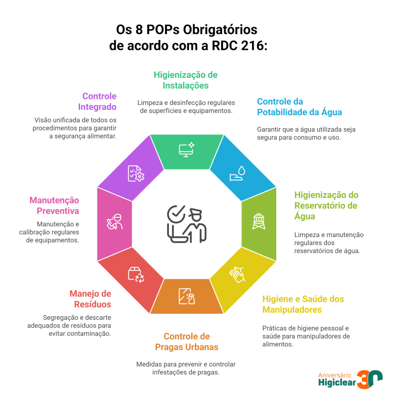 erros ao aplicar rdc 216 cozinha pequena