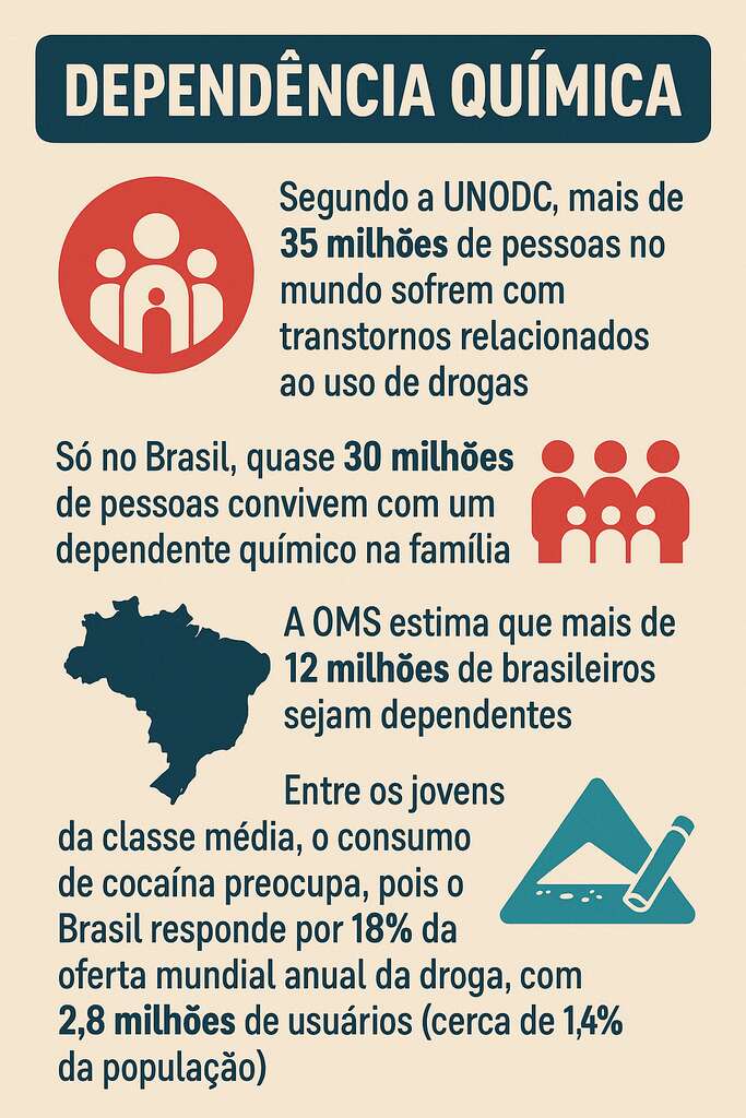 tratamento de diagnóstico dual em clínicas de reabilitação