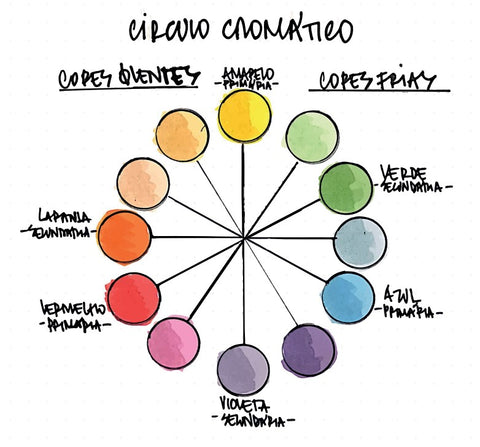 como as cores influenciam no bem estar da decoracao