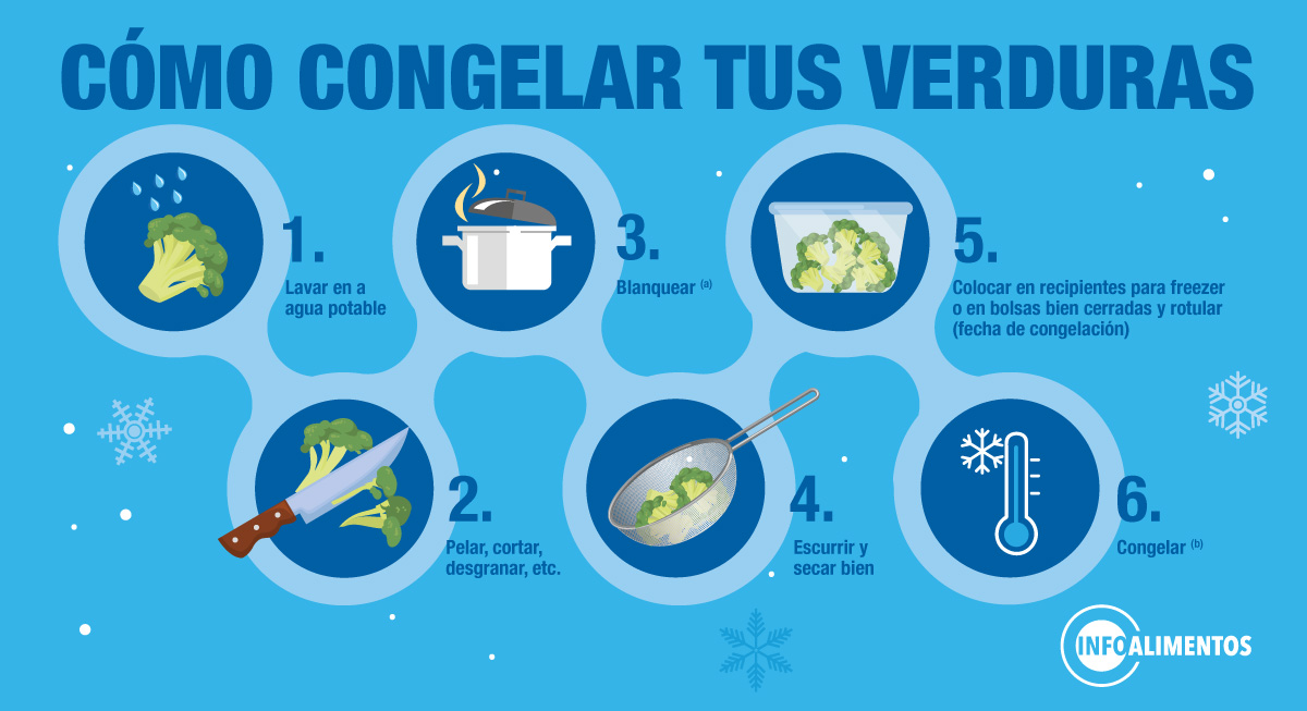 Mitos e verdades sobre o congelamento de alimentos