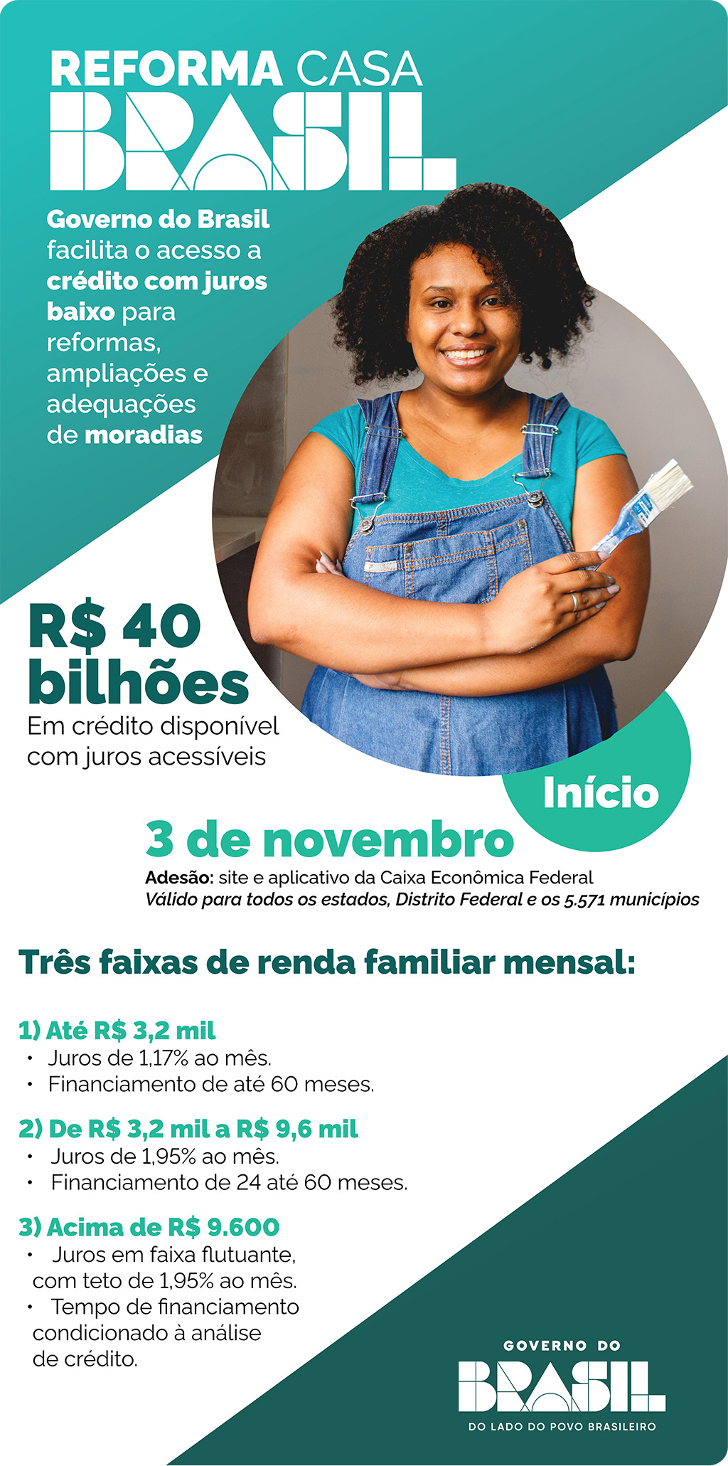 como conseguir financiamento reforma cozinha