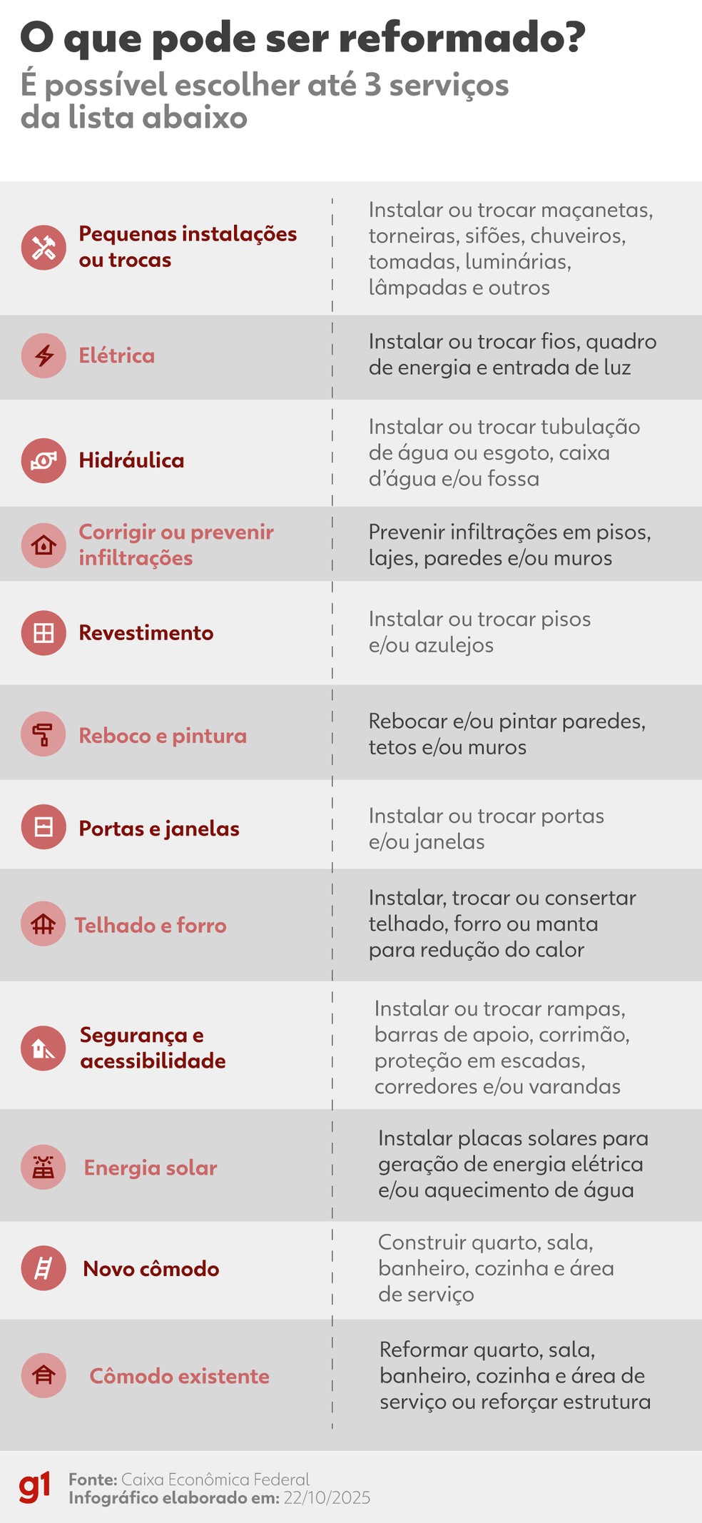 financiamento para reforma de cozinha caixa