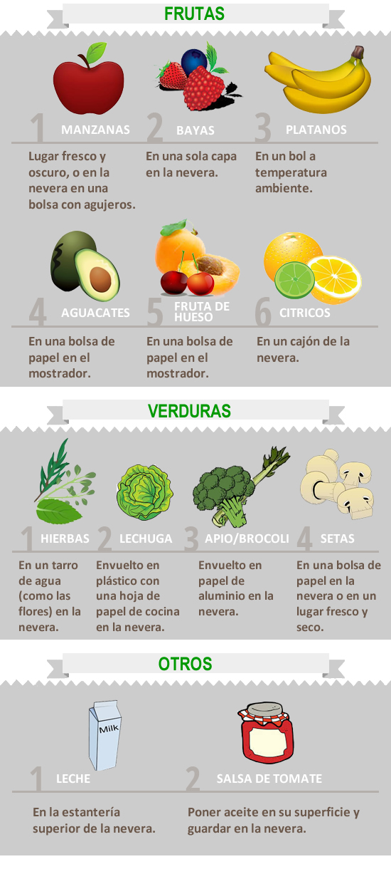 armazenamento ideal de frutas tropicais