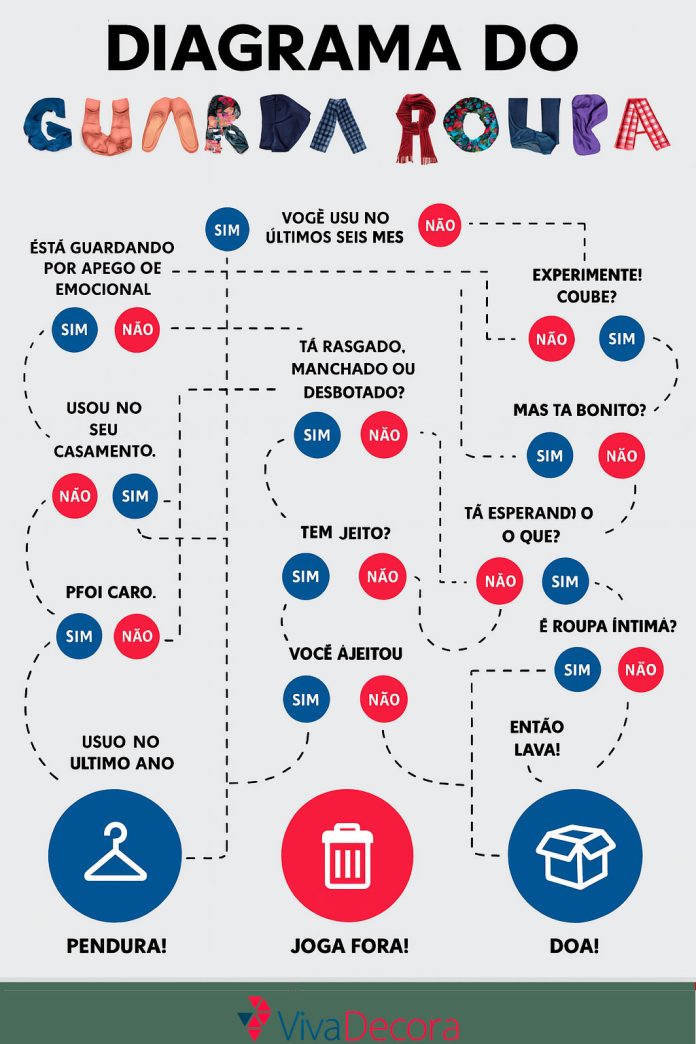 métodos para guardar vestidos longos sem amassar