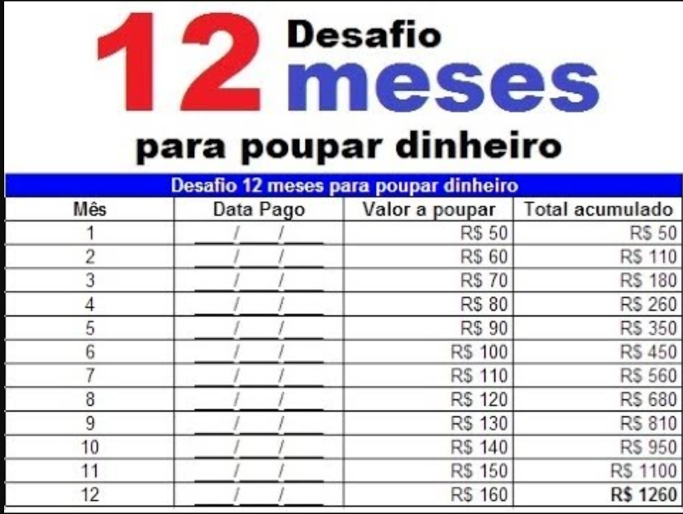 como economizar dinheiro