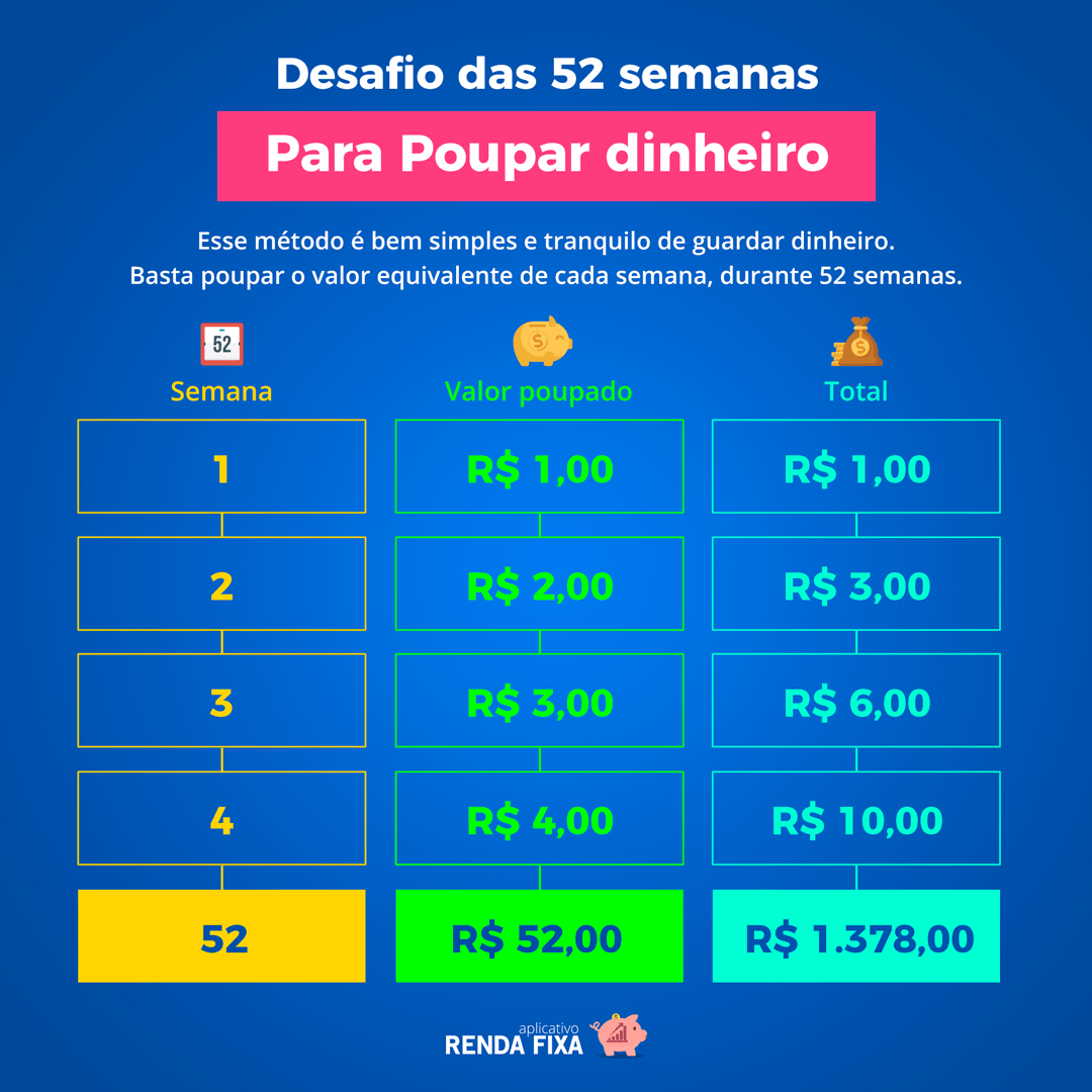 como economizar dinheiro