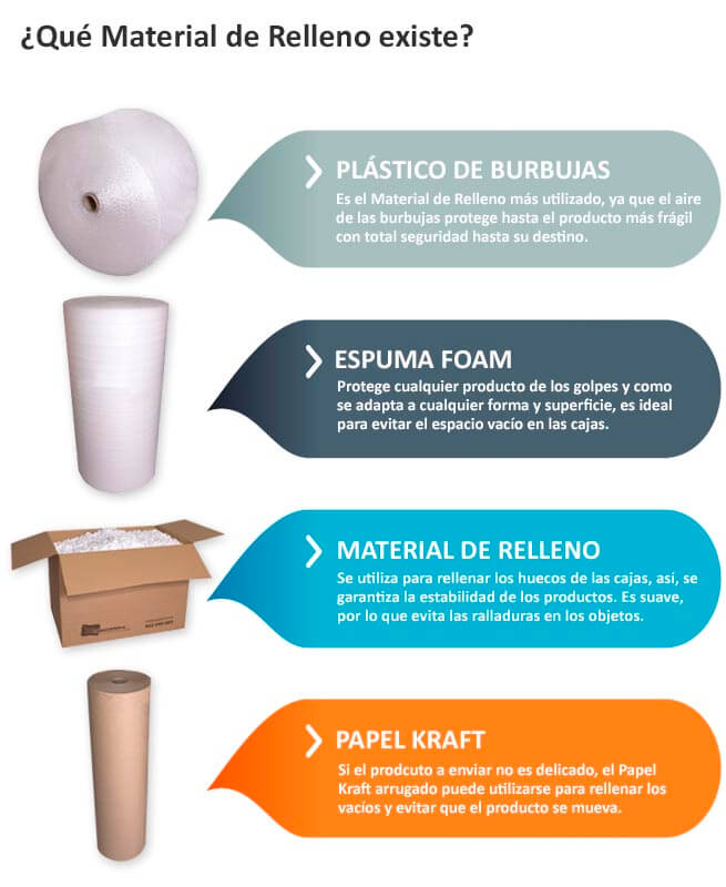 proteção de peças frágeis para envio