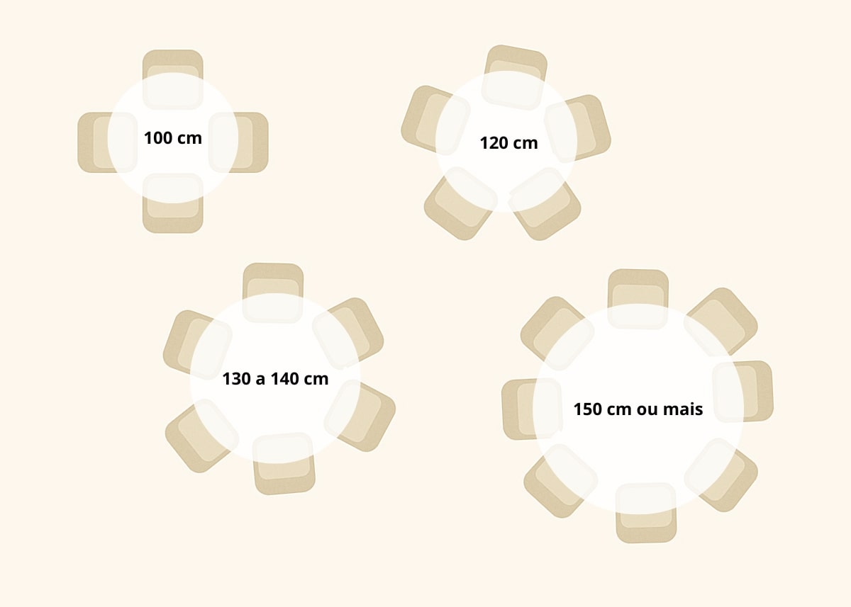mesa retangular vs redonda
