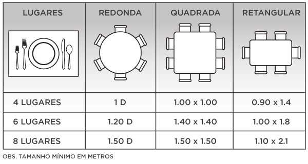 espaço por pessoa mesa de jantar