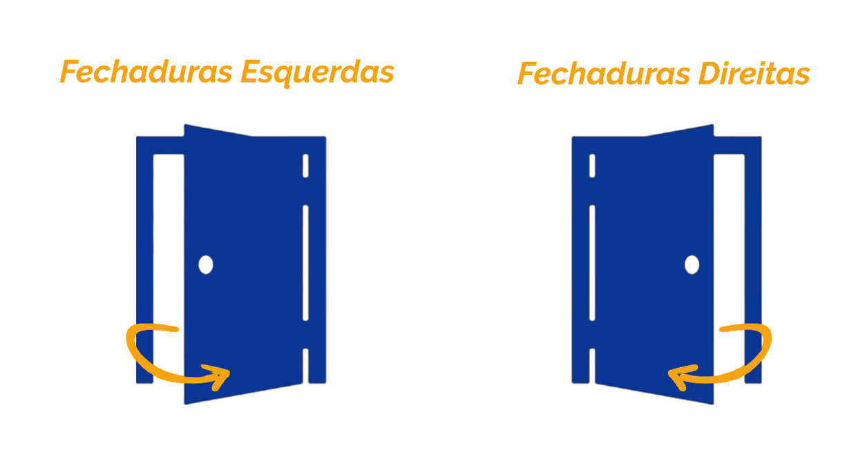 qual fechadura usar em porta de banheiro