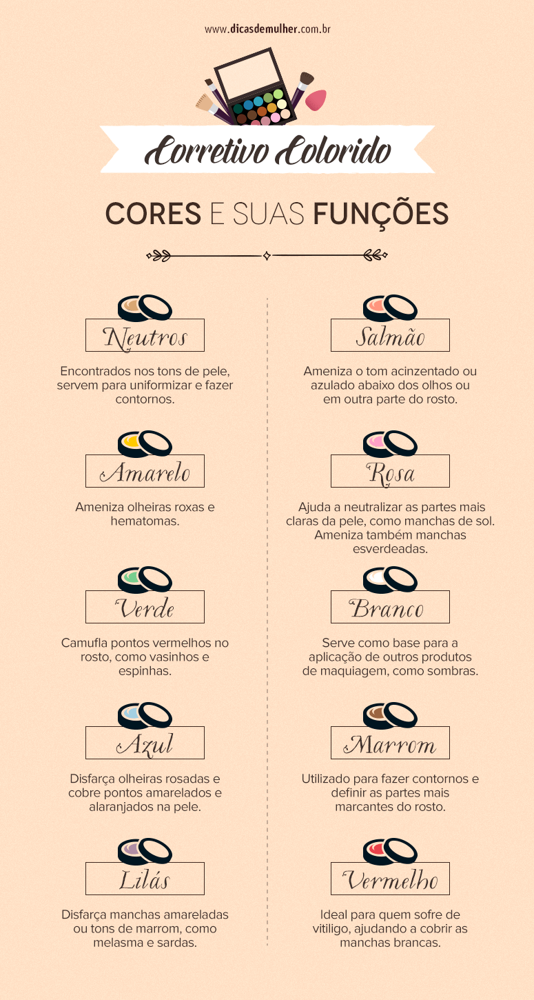 como escolher o corretivo certo