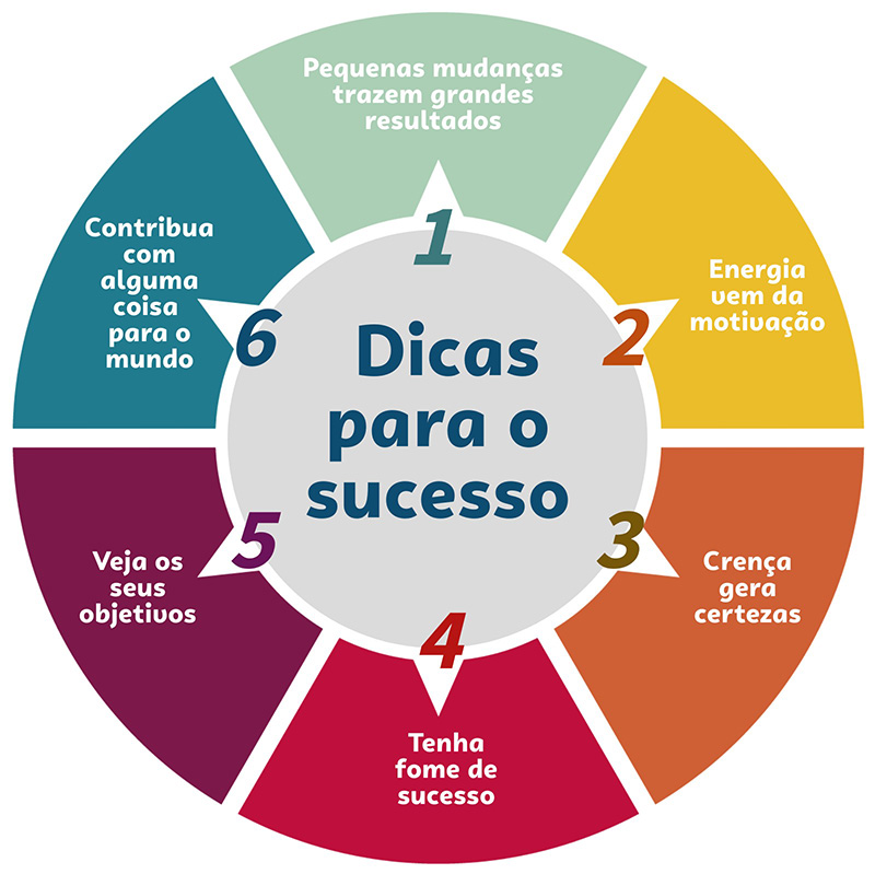 como escolher o melhor empreiteiro