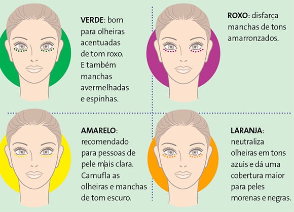 como esconder olheiras