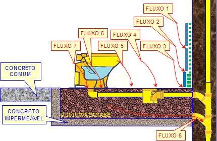 manutenção preventiva contra vazamentos em banheiros