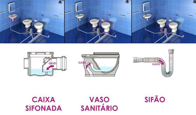 como resolver cheiro de esgoto no banheiro