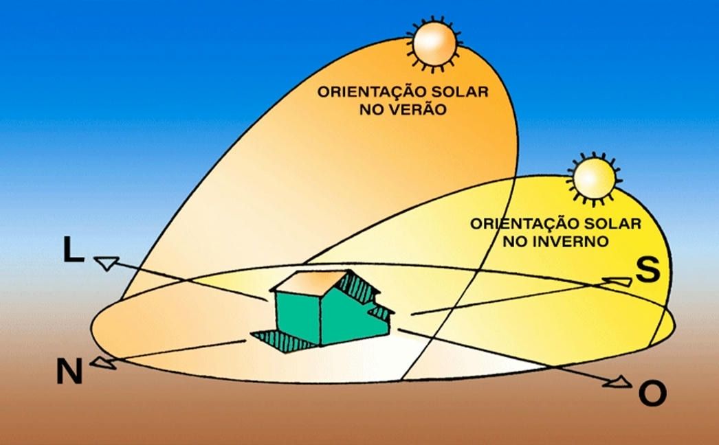 técnicas de controle solar para janelas