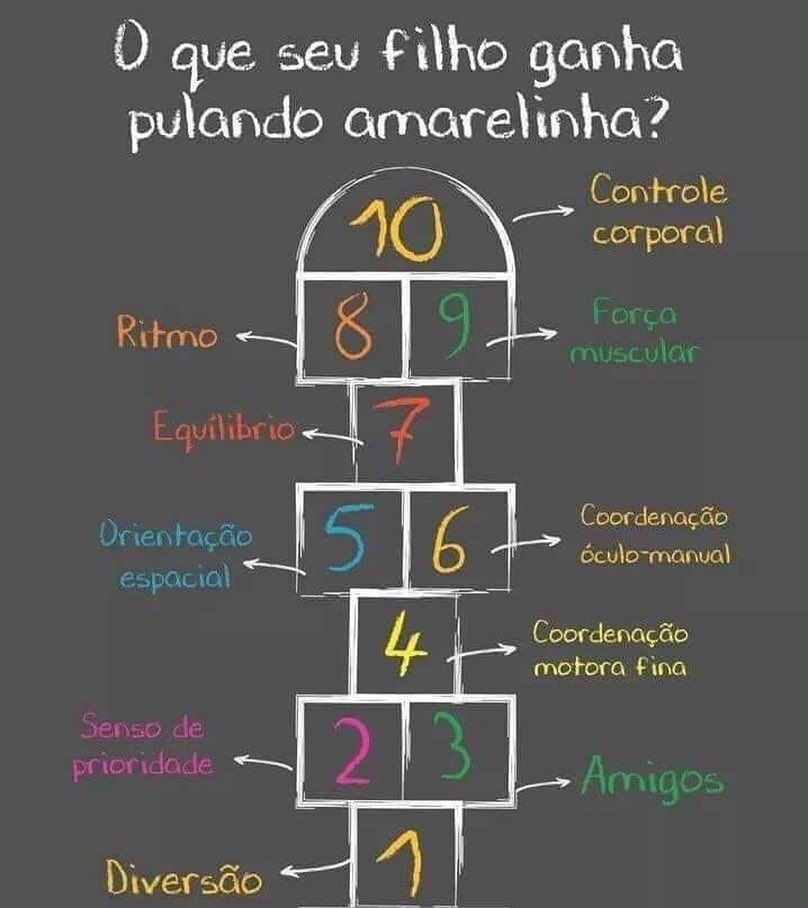 Guia Completo de Materiais para Desenhar Amarelinha em Qualquer Lugar