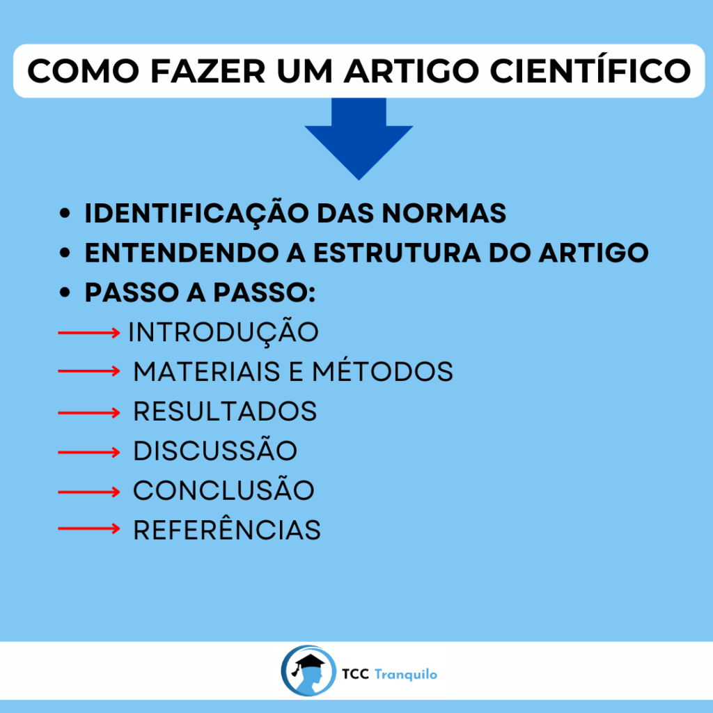 como fazer artigo cientfico