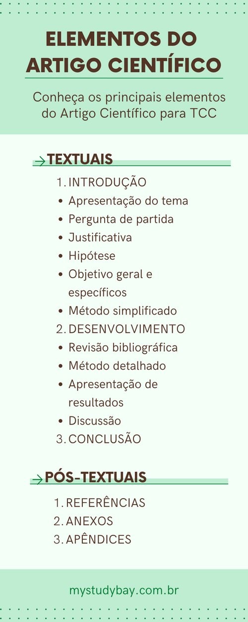 Dominando as Normas ABNT 2024 para Artigos Científicos: Um Checklist Essencial