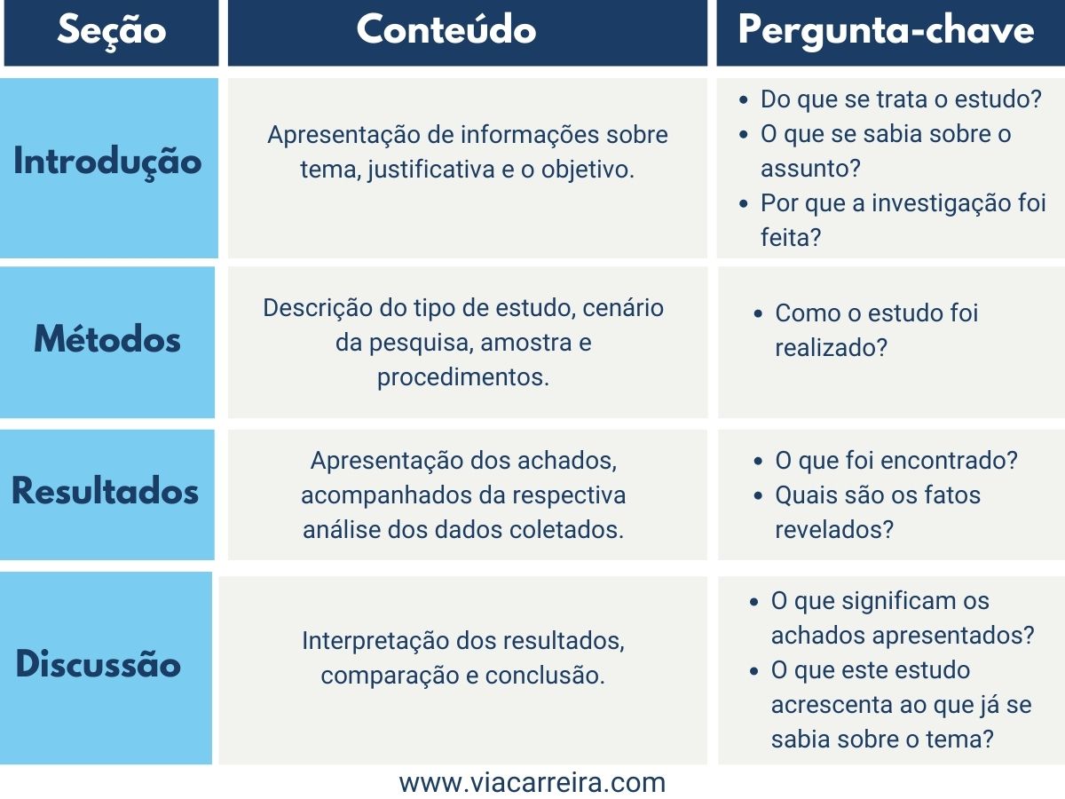 Ferramentas Essenciais para Escrever e Formatar Seu Artigo Científico