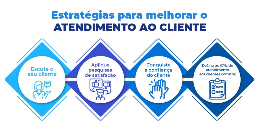 Personalização no atendimento: o segredo para surpreender seus clientes