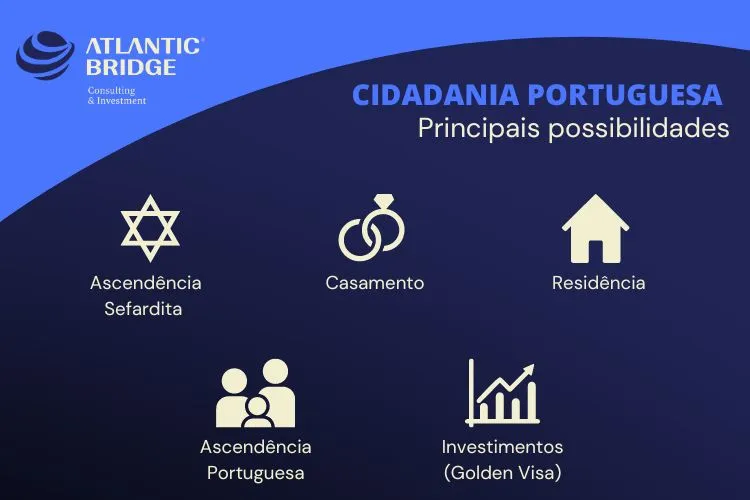 Como Localizar o Assento de Nascimento do seu Antepassado Português