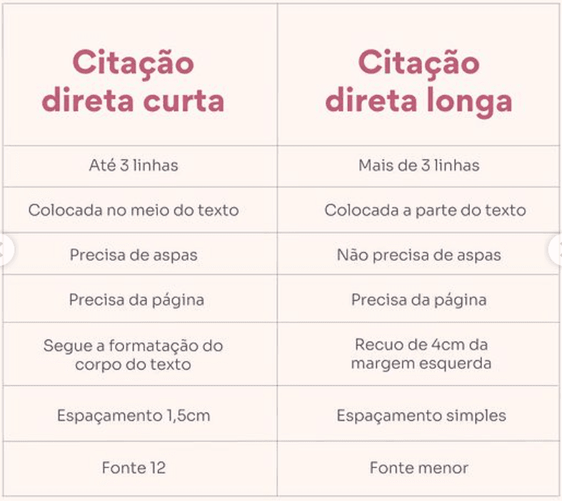 como fazer citação direta