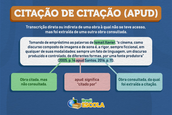 Como Evitar o Plágio em Trabalhos Acadêmicos
