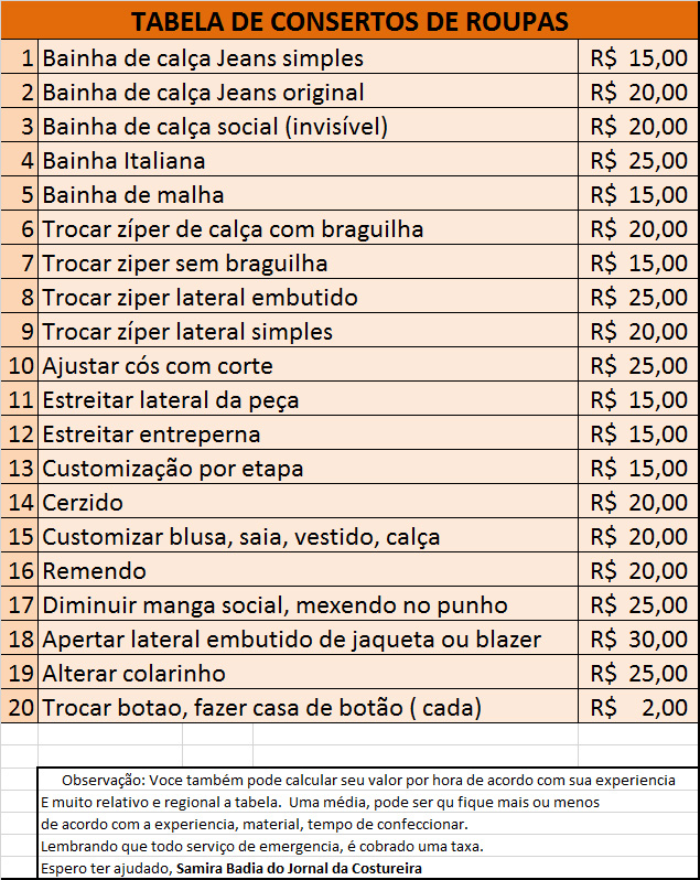 Onde Comprar Materiais de Costura com Bom Custo-Benefício