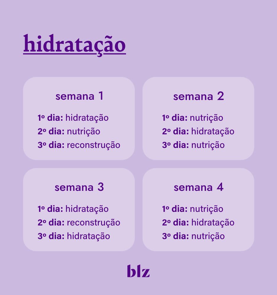 como fazer cronograma capilar