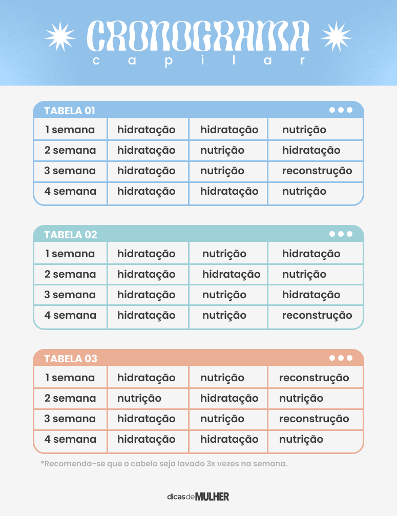 Nutrição e Reconstrução