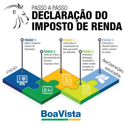 IRPF 2026: Qual o Melhor Modelo de Declaração para Você (Simplificado ou Completo)?