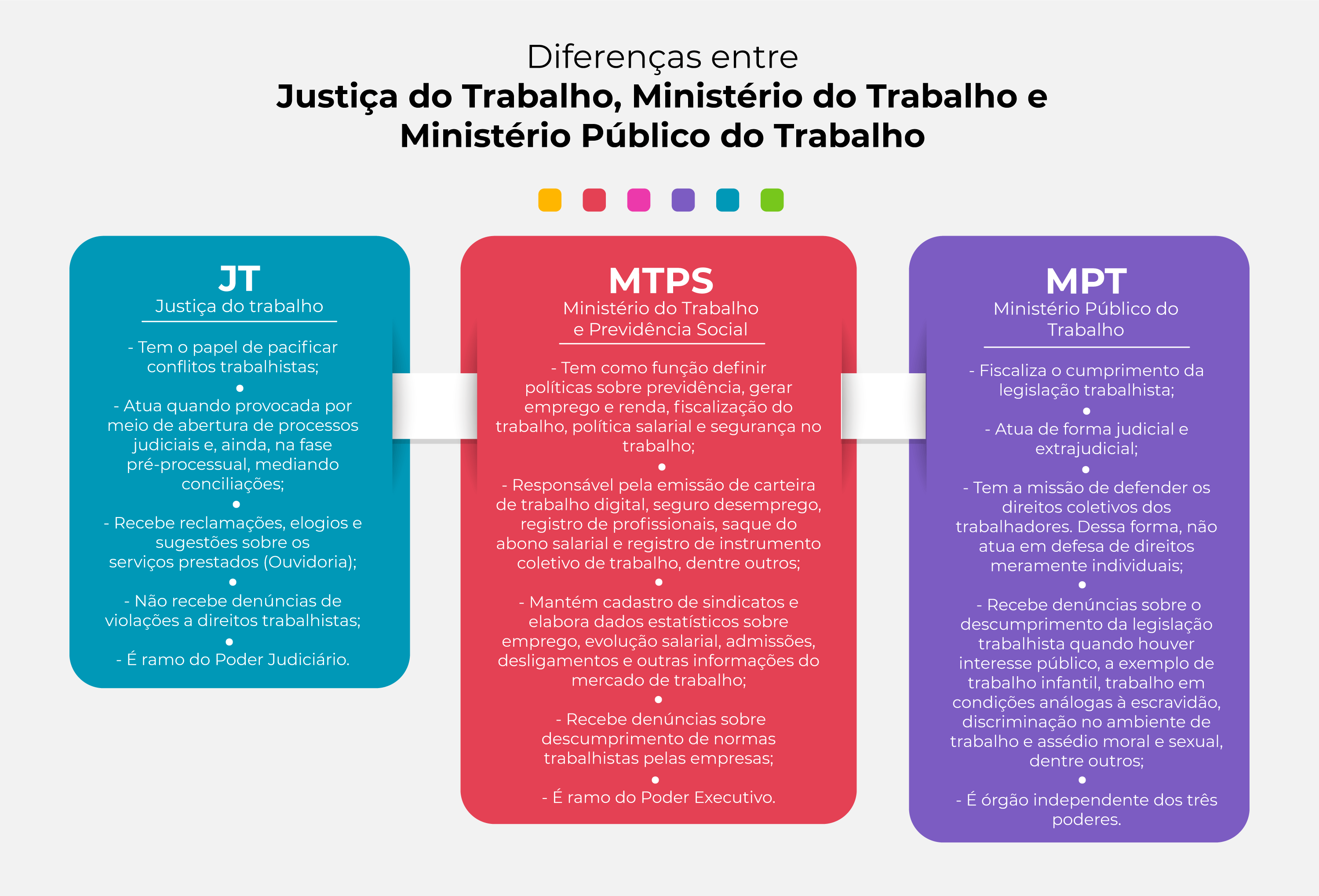 Diferenças entre MTE e MPT: Qual órgão procurar para sua denúncia?