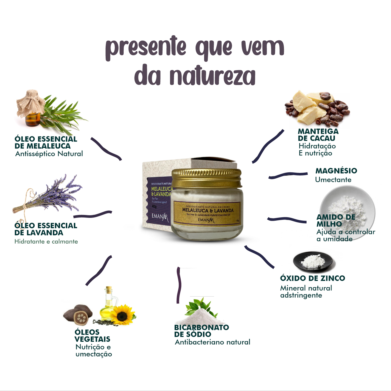 Lidando com a Transição para Desodorantes Caseiros