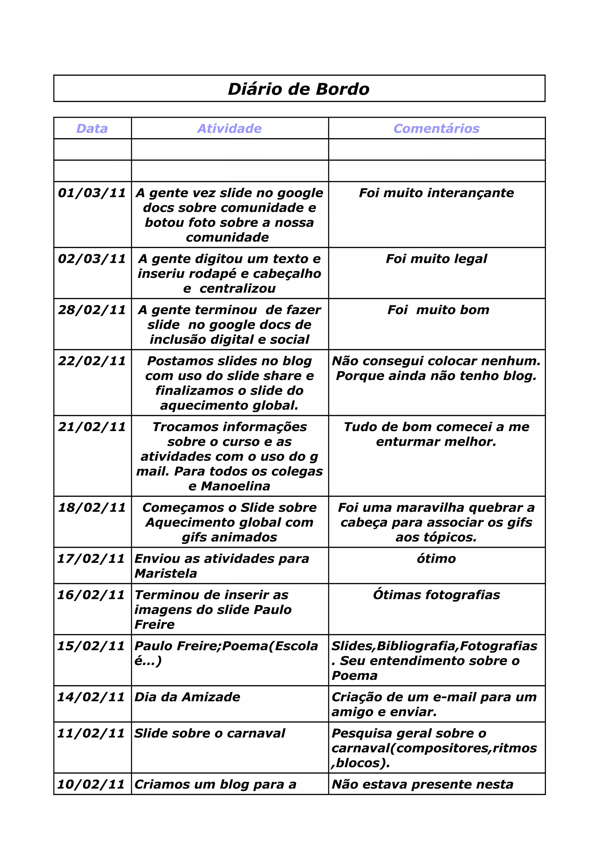 criando memórias visuais em um diário