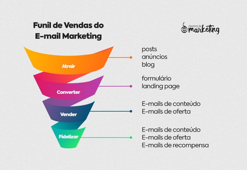 estratégias de email marketing para iniciantes