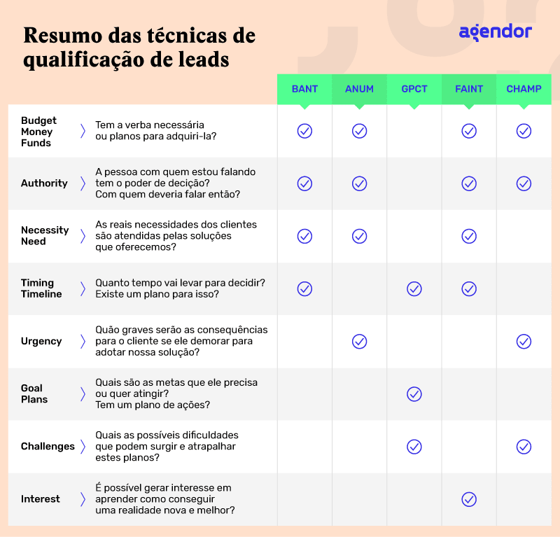 o que é email marketing e como usar