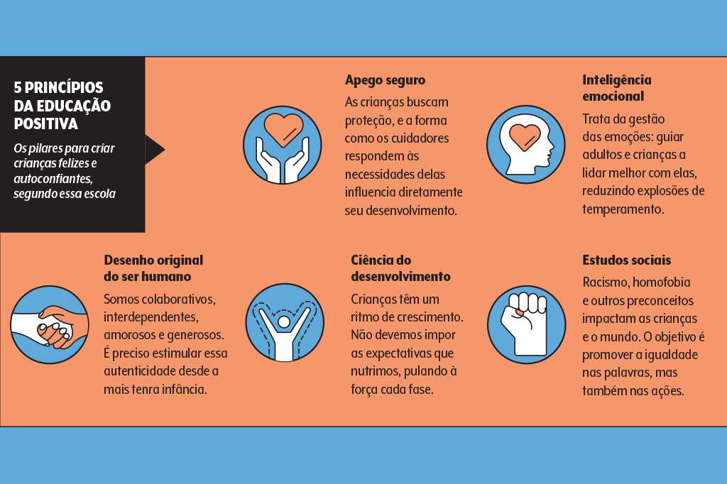 Como Fazer Educação Positiva Para Crianças