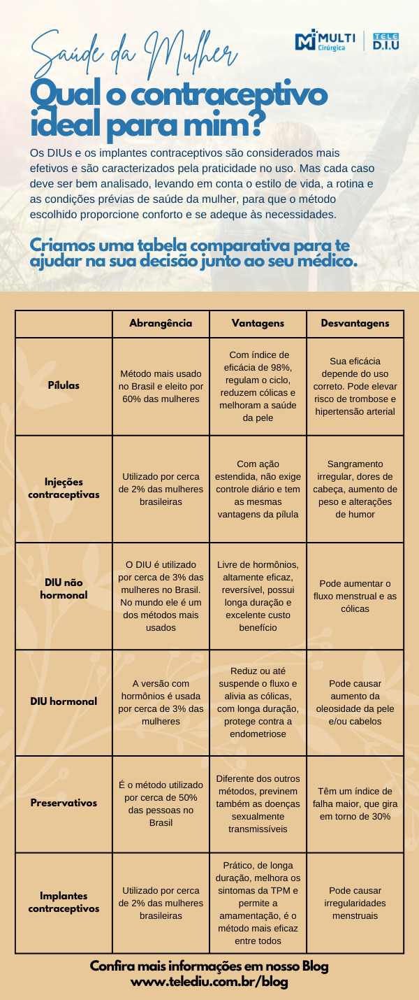 Anticoncepcionais Orais: Guia Completo sobre Pílulas e Efeitos